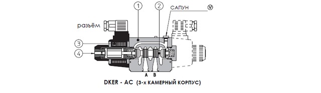 Электромагнитные распределители типа DKE и DKER