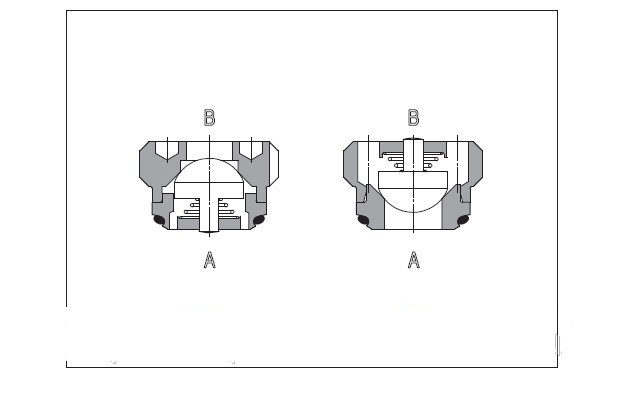 Картриджные обратные клапаны типа DB, DR