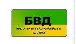 Беззольная высокооктановая добавка, БВД, добавки беззольные, добавки высокооктановые.