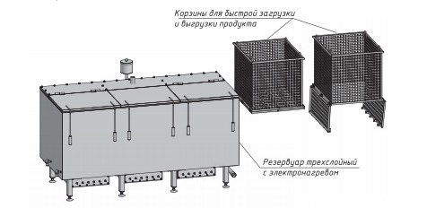 Прямоугольные варочные котлы ВКП, купить