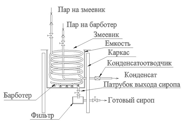 Стол охлаждающий для карамели