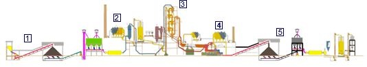 Мини-цементные заводы по производству портландцемента