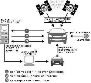 Системы радиопоисковые