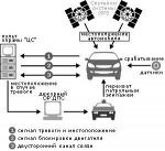 Системы радиопоисковые