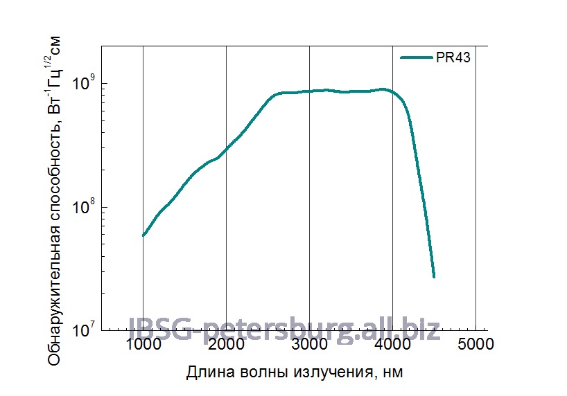 Фоторезистор  1.0 - 4.5 мкм Серия PR43 Модель PD43