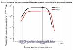 Фотодиод 0.8 - 2.5 мкм Серия PD24 Модель PD24-01-PRW