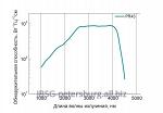 Фоторезистор  1.0 - 4.5 мкм Серия PR43 Модель PD43