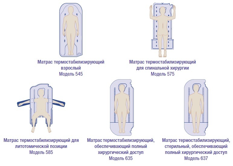 Сиситема обогрева пациента и термостабилизирующие матрасы и одеяла