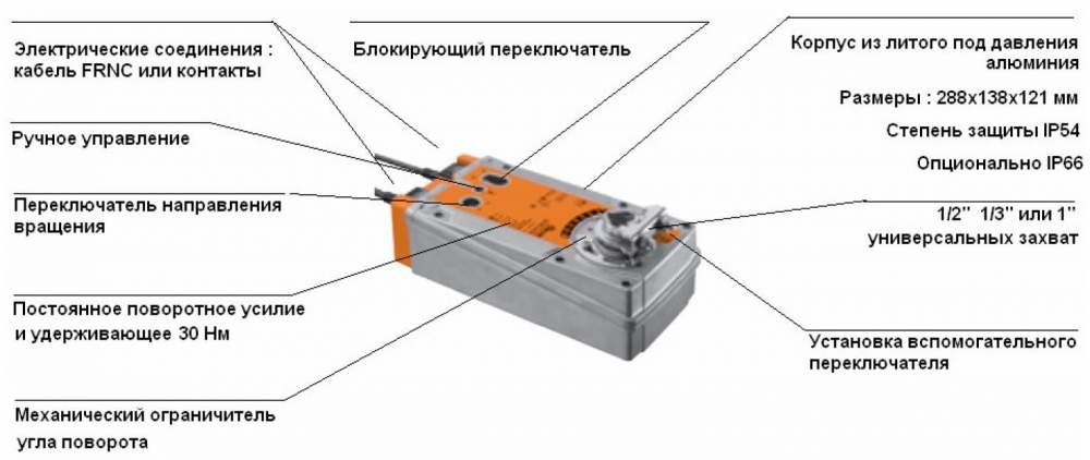 Электроприводы с пружинным возвратом серии EF…