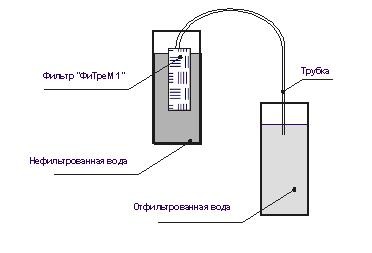 Фильтр для воды ФиТреМ 1