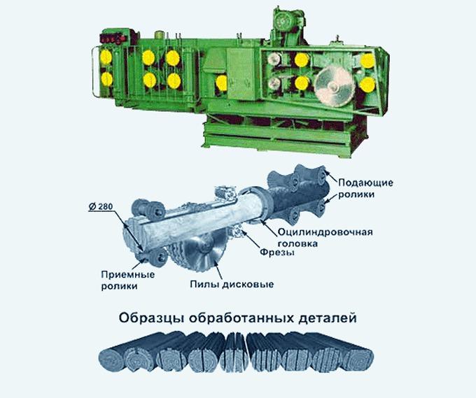 Станок Термит 280У, Станки деревообрабатывающие