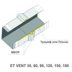 Система огнезащиты воздуховодов ET Vent