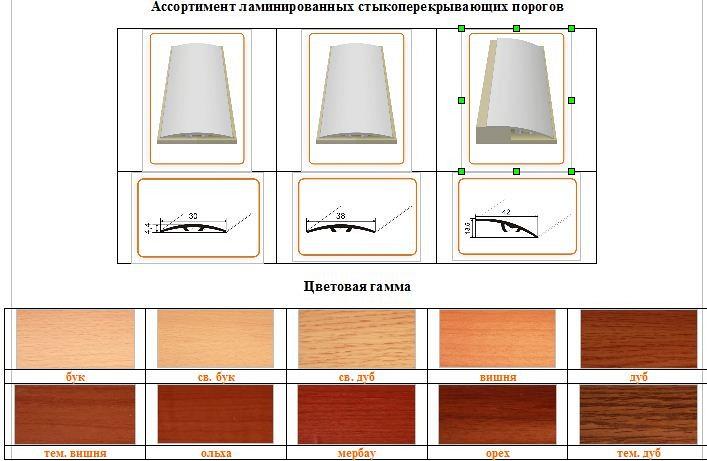 Пороги стыкоперекрывающие