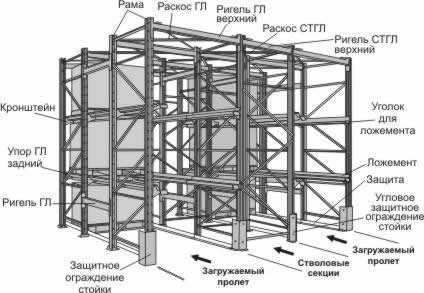 Стеллажи набивные