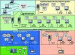 Комплексы промышленной автоматизации