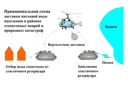 Емкости для воды