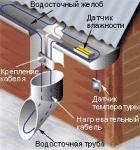 Кабельные нагревающие секции (греющая часть)