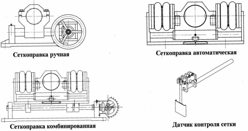 Сеткоправка