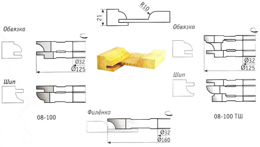 Фрезы для производства мебели