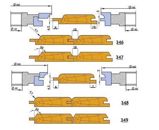 Комплекты фрез для изготовления обшивочной доски (вагонки) №  346-349 производитель Инструмент