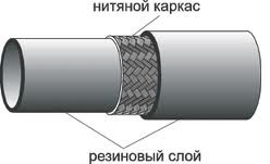 Рукава резиновые для бурения металлокордиой конструкции