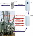 Система контроля и диагностики трансформаторного оборудования НЕВА-АСКДТ