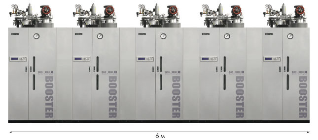 Каскадные котельные BOOSTER