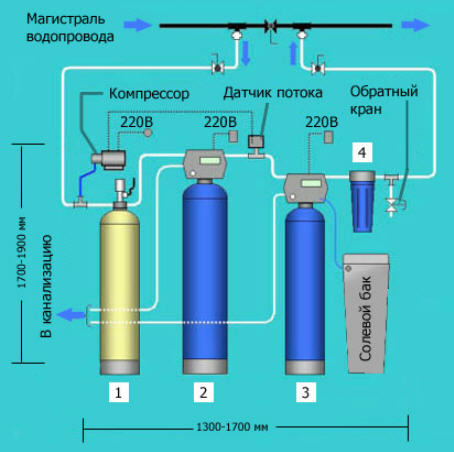 Системы водоподготовки, Крым