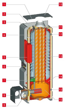 Напольные двухконтурные газовые котлы ACV серии HeatMaster 71 – 101