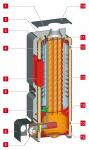 Напольные двухконтурные газовые котлы ACV серии HeatMaster 71 – 101