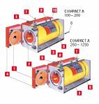 Напольные одноконтурные газовые котлы ACV серии Compact A 100 – 1000