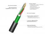 ИКС...–М... - оптический кабель для прокладки в канализацию на основе модульной конструкции