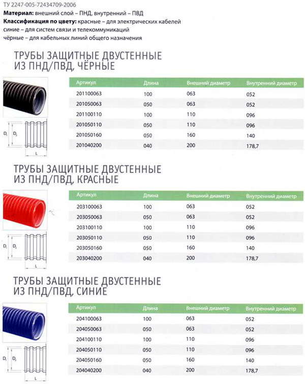 Труба двухслойная гофрированная ПНД/ПВД