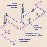 Системы обогрева трубопроводов