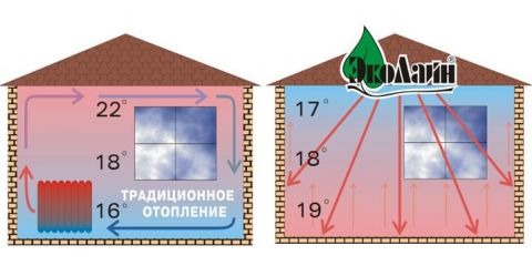 Обогреватели инфракрасные промышленные