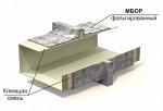 Огнезащитная система ET Vent 150