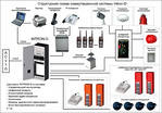 Серверы сбора и передачи данных ITDS IEC DAS