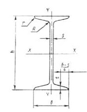 Двутавры стальные горячетканные