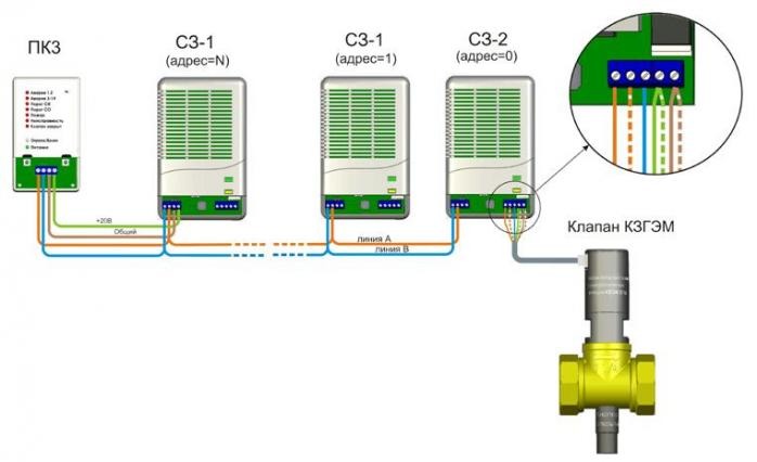 Системы контроля загазованности