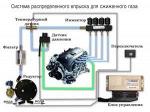 Системы распределенного впрыска для сжиженного газа