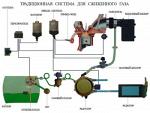 Системы традиционные для сжиженного газа