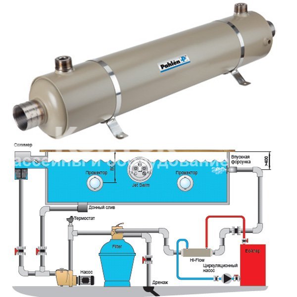 Теплообменник вода вода. Теплообменник для бассейна Pahlen 13кв. Теплообменник для бассейна 28 КВТ горизонтальный Pahlen схема. Теплообменник для бассейна Pahlen схема. Теплообменник для бассейна 200 КВТ Flexinox.
