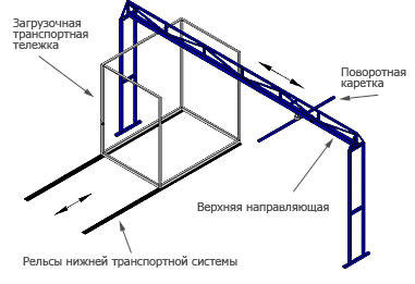 Нижняя транспортная система