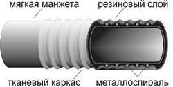 Рукава с текстильным каркасом.