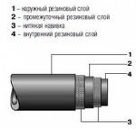 Рукава напорные резиновые неармированные с нитяным усилением ГОСТ 10362-76