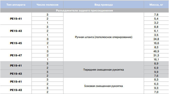 Разъединители заднего присоединения