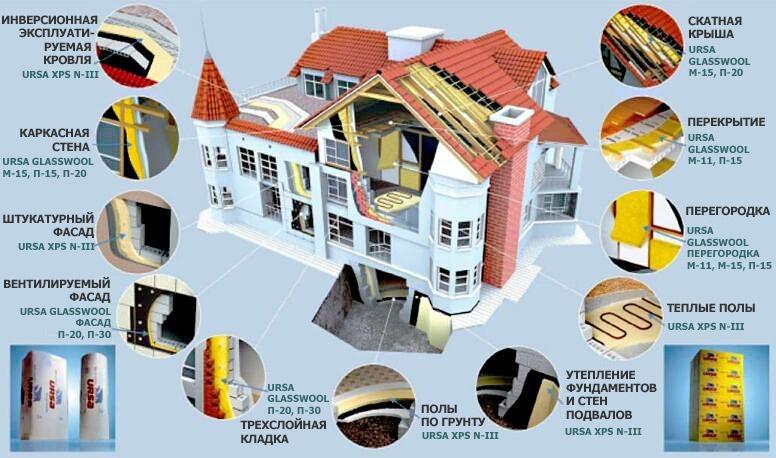 Утеплитель для внутренней теплоизоляция