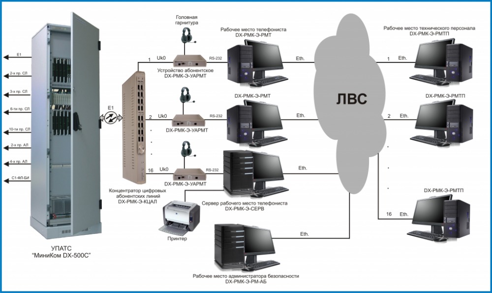 Dx 500. Миником DX-500 РМК-Э. Коммутатор DX 500. Миником ДХ-500 АТС. Базовое оборудование УПАТС миником dx500.