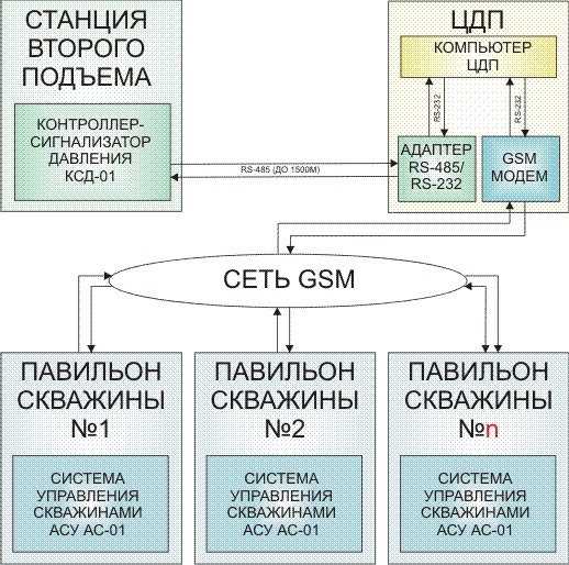 Контроллер сигнализатор давления КСД-01