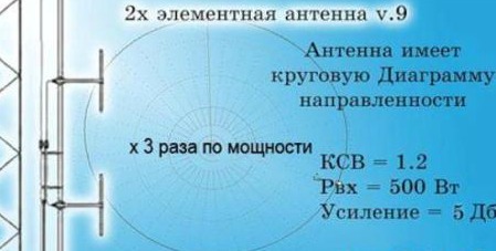 2-х элементная антенна v.9